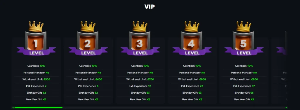 VIP levels and exclusive rewards at SpinMills